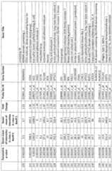 Figure imgf000045_0001