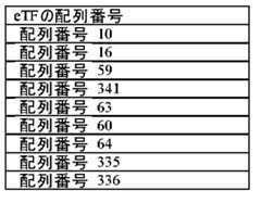 Figure 0007401432000091