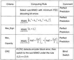 Figure imgf000022_0001