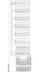 Figure JPOXMLDOC01-appb-T000006