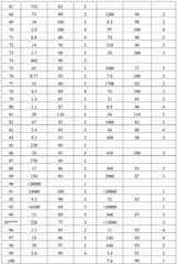 Figure BDA0003363737300002971