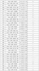 Figure 112017003666317-pct00050