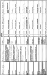 Figure imgf000315_0002