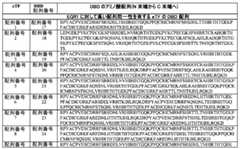 Figure 0007401432000006