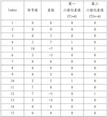 Figure BDA0000376133100000161