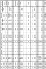 Figure imgf000456_0001