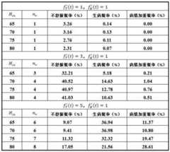 Figure GDA0003767793170000132