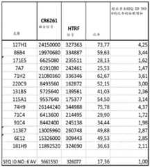 Figure BDA0000859960620000521