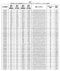 Figure 0007422816000120