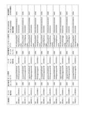 Figure 2023521094000108