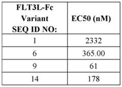 Figure imgf000320_0001