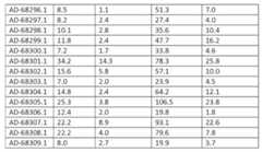 Figure imgf000135_0001