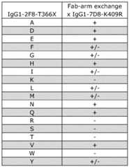Figure imgf000157_0001