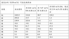 Figure BDA0002182274100000512