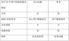 Figure BDA0002479226830000151