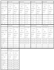 Figure 0007561775000028