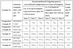 Figure imgf000091_0001