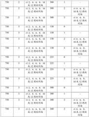 Figure GDA0002852390480000631