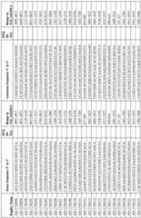 Figure imgf000167_0001