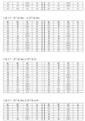 Figure 108125050-A0305-02-0125-92