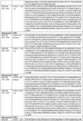 Figure imgf000095_0001