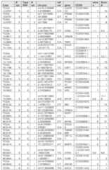 Figure imgf000135_0001