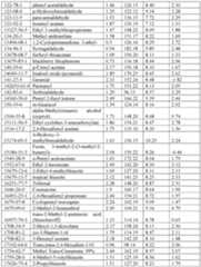 Figure imgf000020_0001