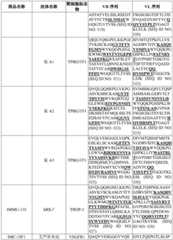 Figure BDA0003627552160001741