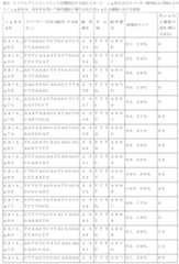 Figure 2023517041000032