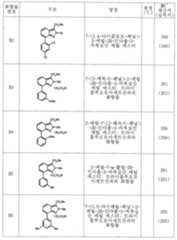 Figure 112006010328341-pct00014