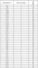 Figure imgf000337_0002