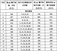 Figure C03815215D00081