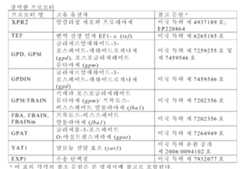 Figure 112017022966771-pct00025