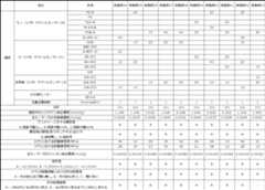 Figure JPOXMLDOC01-appb-T000023