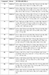 Figure imgf000151_0001