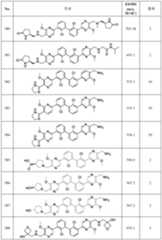 Figure 112022096272341-pat00160