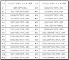 Figure 112011101625012-pat00001