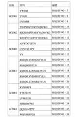 Figure 110114174-A0101-12-0030-13