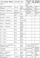 Figure BDA0002487453590000451