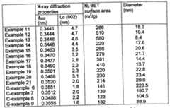 Figure imgf000030_0001