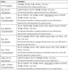 Figure 112011019262444-pat00006