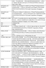 Figure GDA0002728818520000361