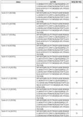 Figure imgf000173_0001