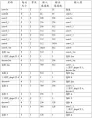 Figure BDA0002247607000000151