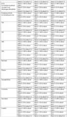 Figure imgf000022_0001