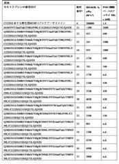 Figure 2022120155000095