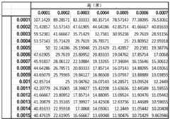 Figure GDA0002912563160000161