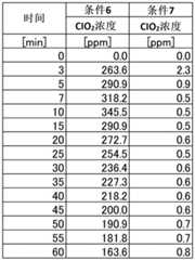 Figure BDA0003882322360000151