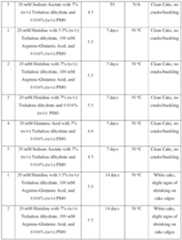 Figure imgf000093_0001