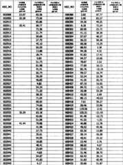 Figure BPA0000293692940001041